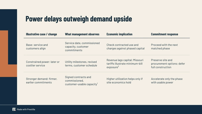 Switchyard: slide 8 from The AI Power Race: Where to Build, How to Power, and When to Commit. Actual Prestilla output.
