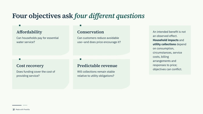 Twin Ink | Two Readings: slide 3 from Pricing water without pricing people out. Actual Prestilla output.